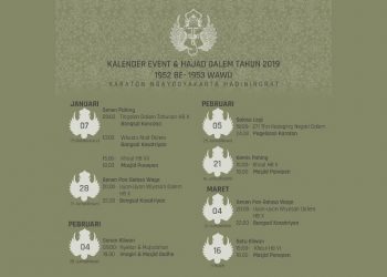 Sebagai Bagian dari Yogyakarta, Kakak-Kakak Perlu Tahu Informasi Ini
