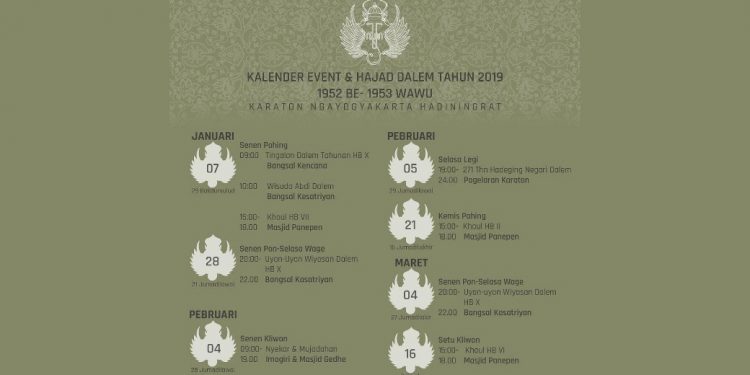 Sebagai Bagian dari Yogyakarta, Kakak-Kakak Perlu Tahu Informasi Ini