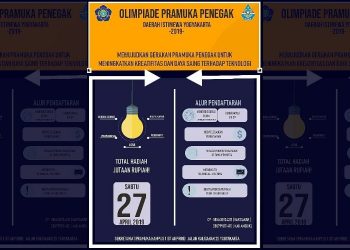 Pramuka IST AKPRIND Gelar Olimpiade Pramuka Penegak se-DIY Tahun 2019
