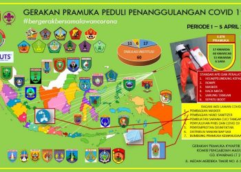 Update Aksi Gerakan Pramuka Peduli Penanggulangan COVID-19