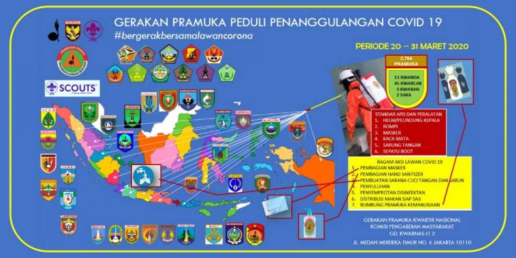 2.764 Anggota Pramuka Telah Bergerak Bersama Lawan Corona