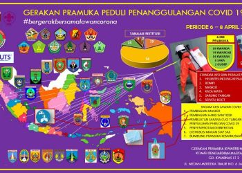 Aksi Gerakan Pramuka Peduli Penanggulangan COVID-19 Masih Terus Berjalan
