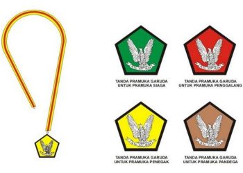 Tahapan Seleksi Pramuka Garuda Kwarcab Kota Yogyakarta Tahun 2021