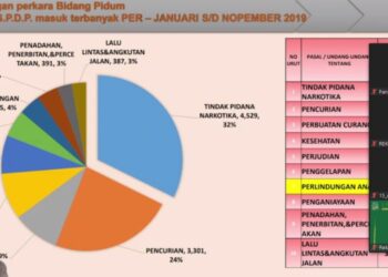 640 Anggota Pramuka Poltekkes Kemenkes Yogyakarta Ikuti Latihan Rutin Krida Bina Obat