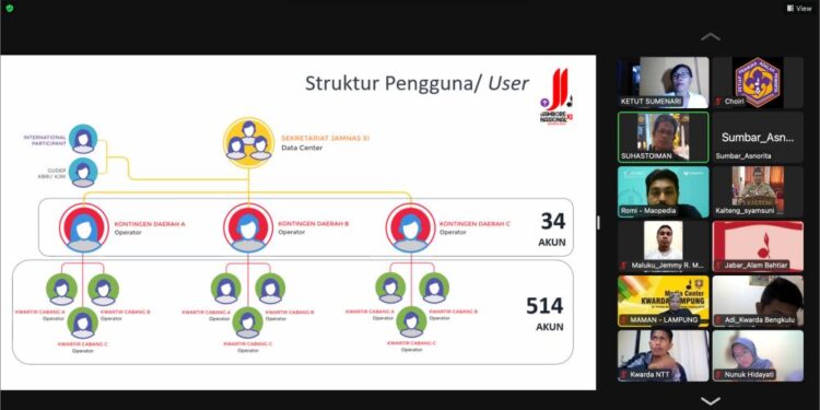 Pendaftaran Online Kontingen Jamnas XI 2022 Diperpanjang, Operator Konda Diberikan Pemahaman Teknis