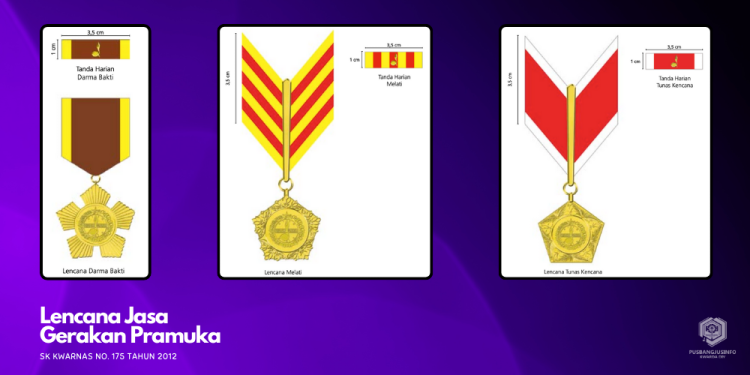 Tiga Lencana Jasa dalam Gerakan Pramuka