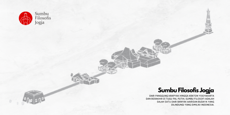 Apa Itu Sumbu Filosofi Jogja?