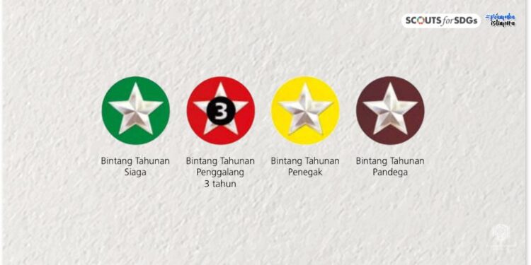 Inilah Syarat Penerima Tanda Penghargaan Bintang Tahunan Pramuka